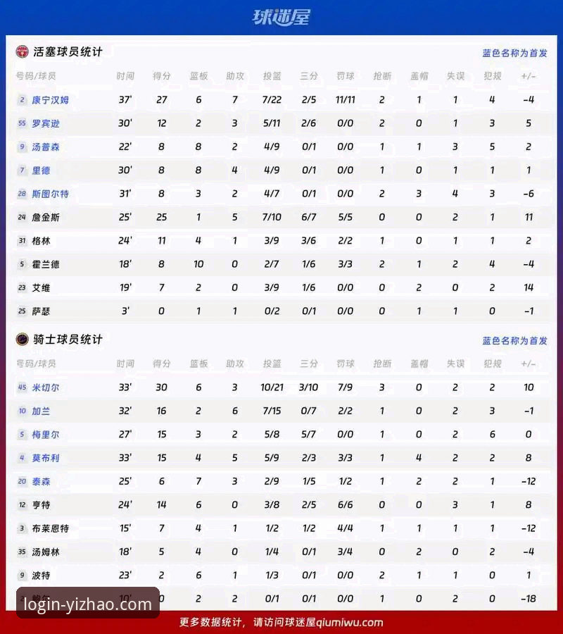 2026亿兆体育官网登录入口 骑士败因深度分析:詹姆斯东契奇双核统治力全面解析